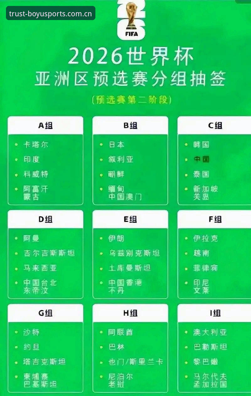 博鱼客服 世界杯扩军到66队必备知识:中国男足入场时机与博鱼体育竞猜实战方案